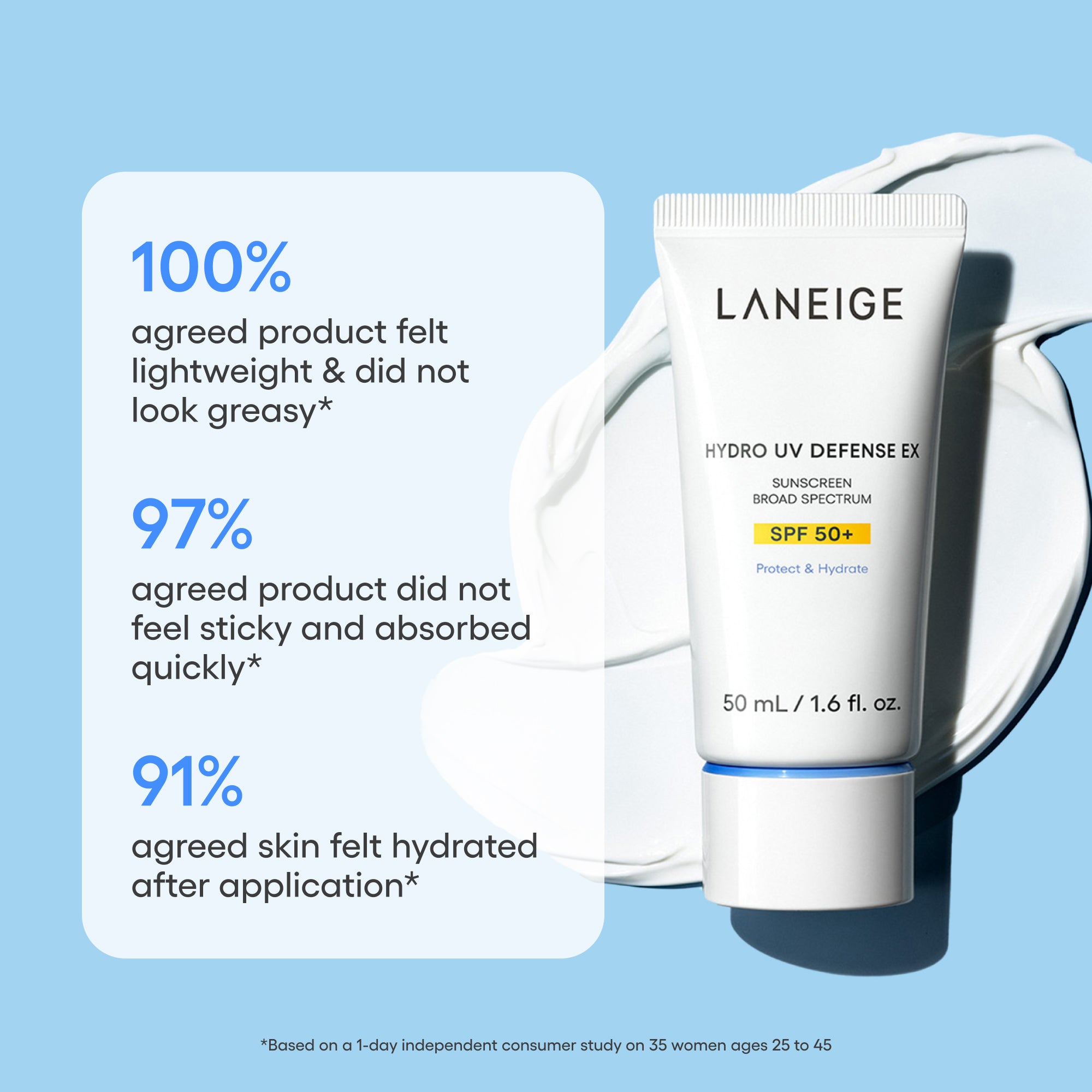 Hydro UV Defense Sunscreen Broad Spectrum SPF 50+ - Image 5